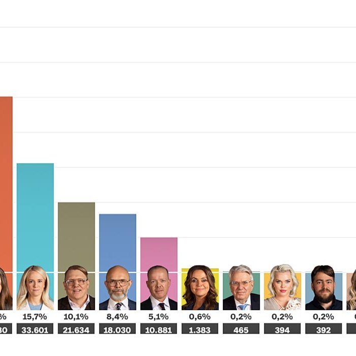 Niðurstöður forsetakosninganna 2024. SKJÁMYND AF RÚV.IS