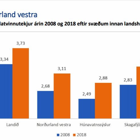 Skjáskot úr skýrslunni Atvinnutekjur 2008-2018 eftir atvinnugreinum og landshlutum.