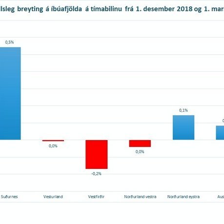 Mynd af vef Þjóðskrár Íslands, www.skra.is