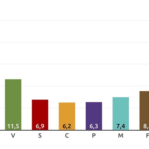 Niðurstöður Alþingiskosninganna 2021 í Norðvesturkjördæmi. SKJÁMYND AF VEF VÍSIS.iS