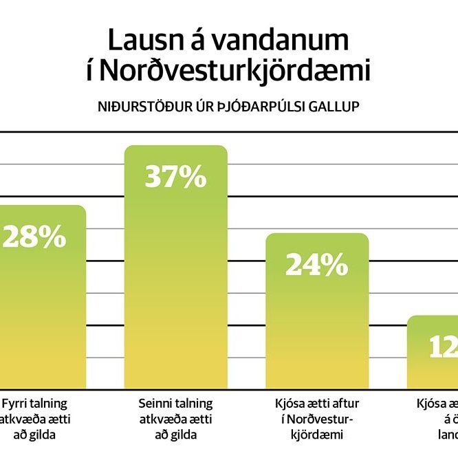 Niðurstöður könnunarinnar í Þjóðarpúlsi Gallup. MYND: FEYKIR