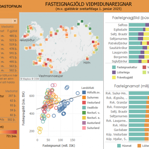 Mynd tekin af vef byggdastofnunar.