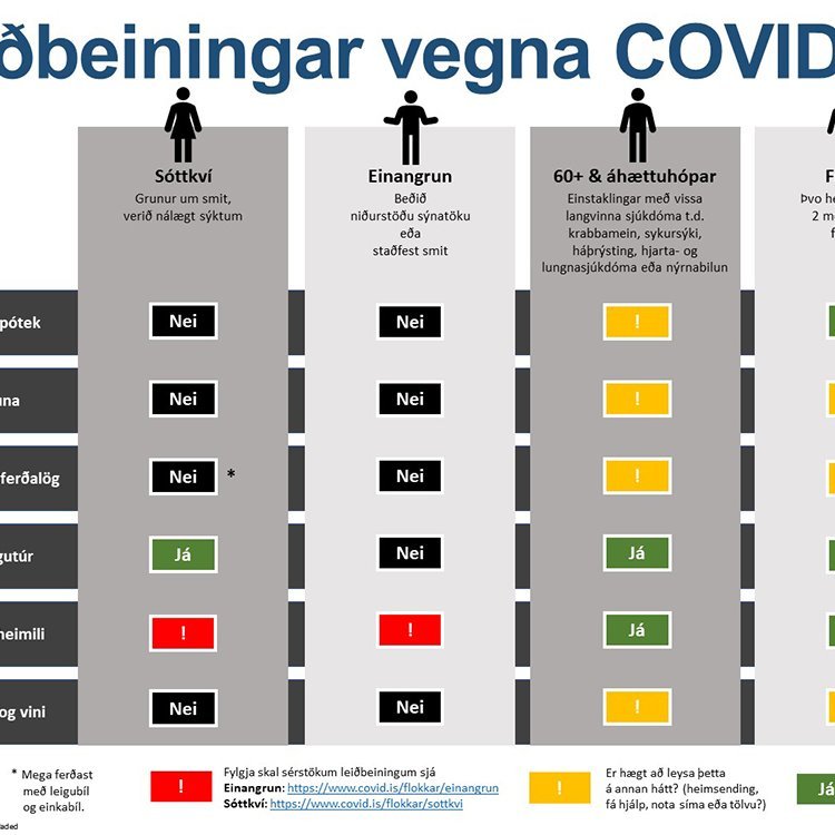 Leiðbeiningar um Covid 19 - myndútskýring