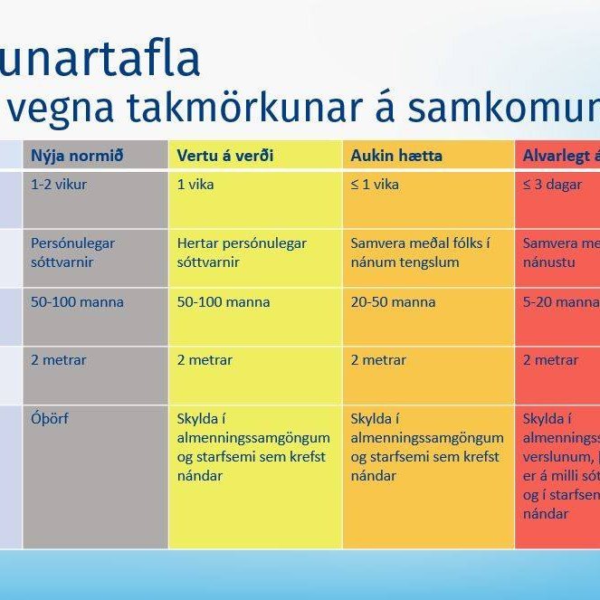 Litakóðunarkerfi vegna Covid-19 tekið upp