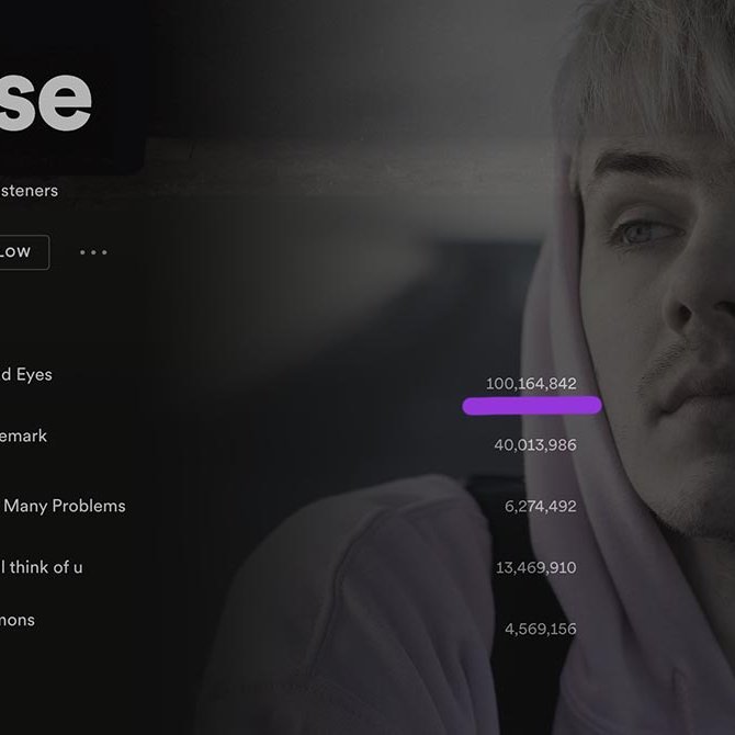 Skjáskot af Spotify sem sýnir lagið Dead Eyez komið yfir 100 milljón spilanir. Þar fyrir utan er spilun á YouTube og öðrum tónlistarveitum og niðurhal á iTunes. Þetta er bara alveg geggjað!