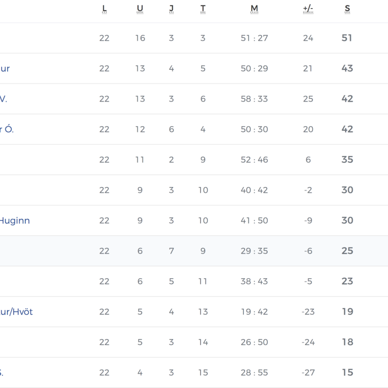 Lokastaðan í 2. deild. SKJÁSKOT AF VEF KSÍ