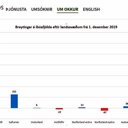 Mynd af vef Þjóðskrár Íslands, www.skra.is
