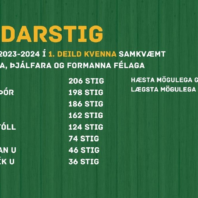 Kvennaliði Tindastóls spáð fimmta sæti