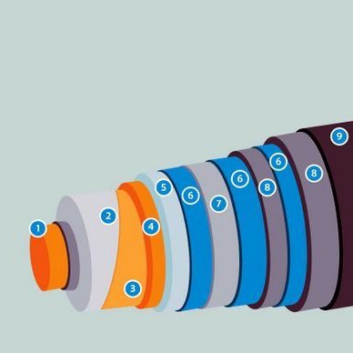 Svona mun nýji strengurinn vera uppbyggður, hefur getu til að flytja þá orku sem krafist er af Blöndulínu 3 og Héraðsvötnin munu ná að halda hitastigi strengsins innan eðlilegra marka. Teikning: Sveinn Margeirsson.