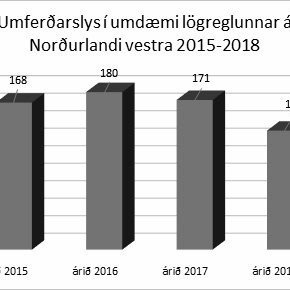 Mynd: Lögreglan á Norðurlandi vestra.